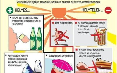 Tovább tart az extra meleg. Újra HŐSÉGRIADÓ!!